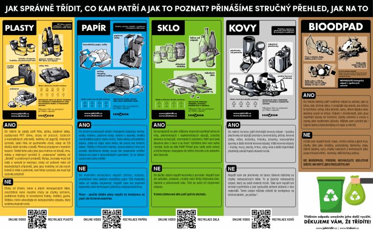jak třídit odpad jak třídit odpad